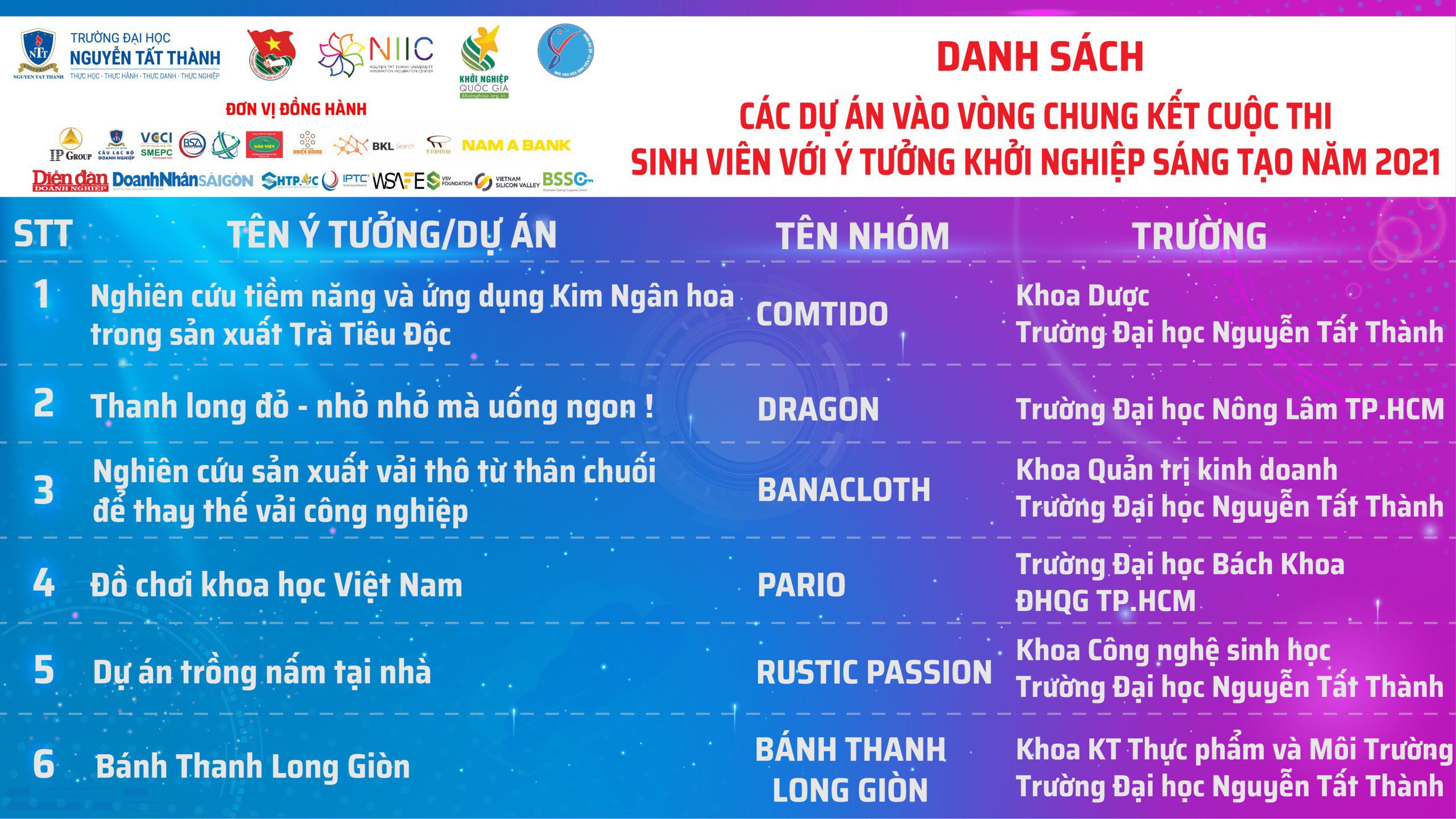 cuoc-thi-sv-voi-y-tuong-khoi-nghiep-sang-tao-2021-2 Cuoc thi SV voi y tuong khoi nghiep sang tao 2021 2